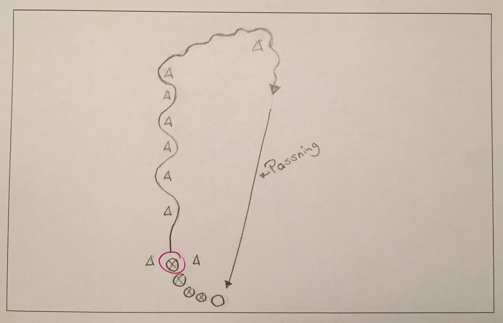 Niclas Larssons uppvärmning Uppvärmning. Uppvärmning med boll. Bollkontroll. 9 koner. En boll mindre än antalet spelare. 5 eller 6. 1 konport som startlinje. 6 koner på rad där man ska dribbla slalom.