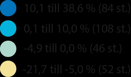 Tio år av jobbpolarisering God återhämtning efter finanskrisen 2008-2009 Mellan 2004 och 2014 ökade sysselsättningen i Sverige med 11,6 procent.