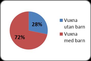 Resultat från undersökningarna Friluftsmuseet Gamla Linköping har många intressenter och aktörer som påverkar och påverkas av verksamheten.
