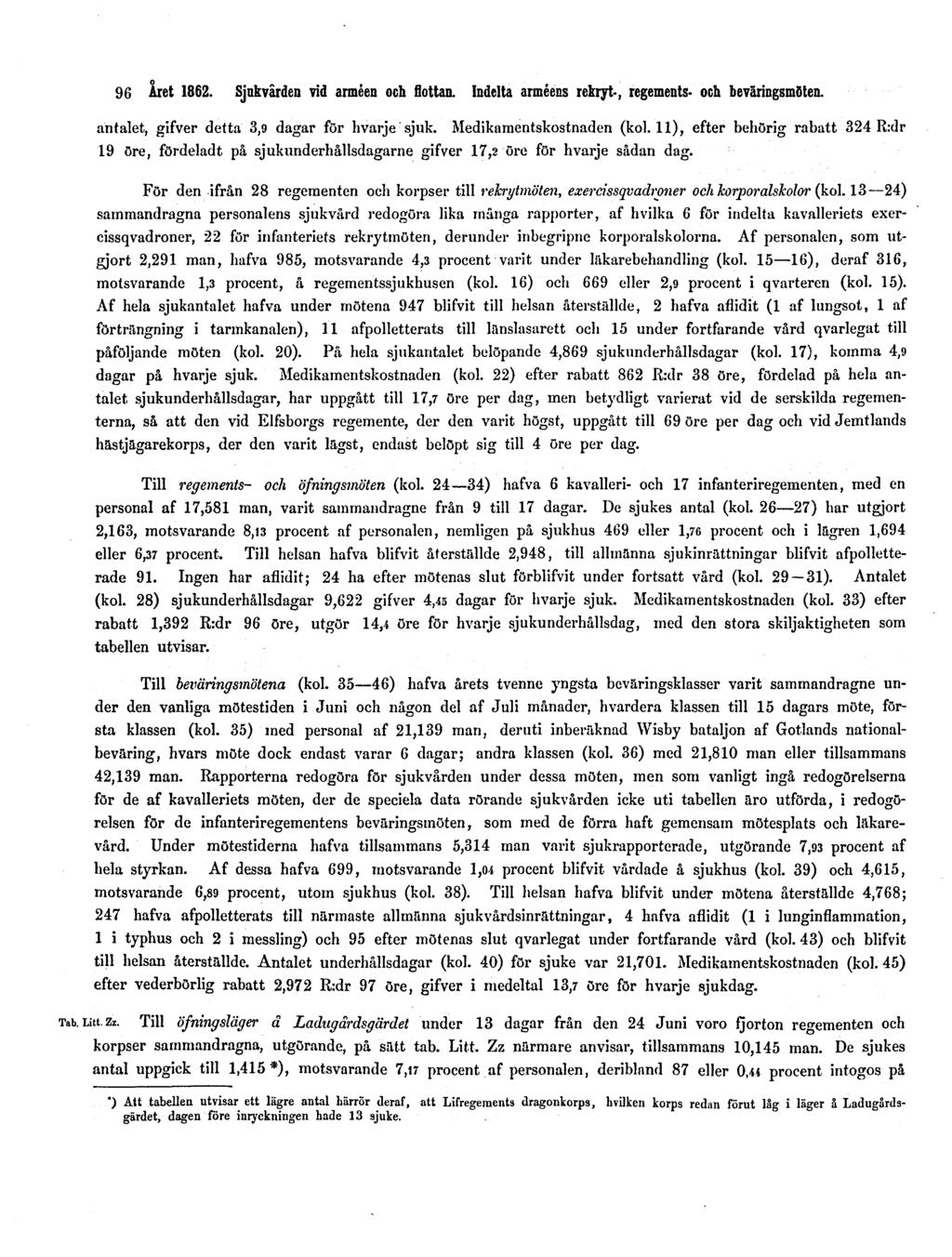 96 Året 1862. Sjukvården vid arméen och flottan. Indelta arméens rekryt-, regements- och beväringsmöten. antalet, gifver detta 3,9 dagar för hvarje sjuk. Medikamentskostnaden (kol.