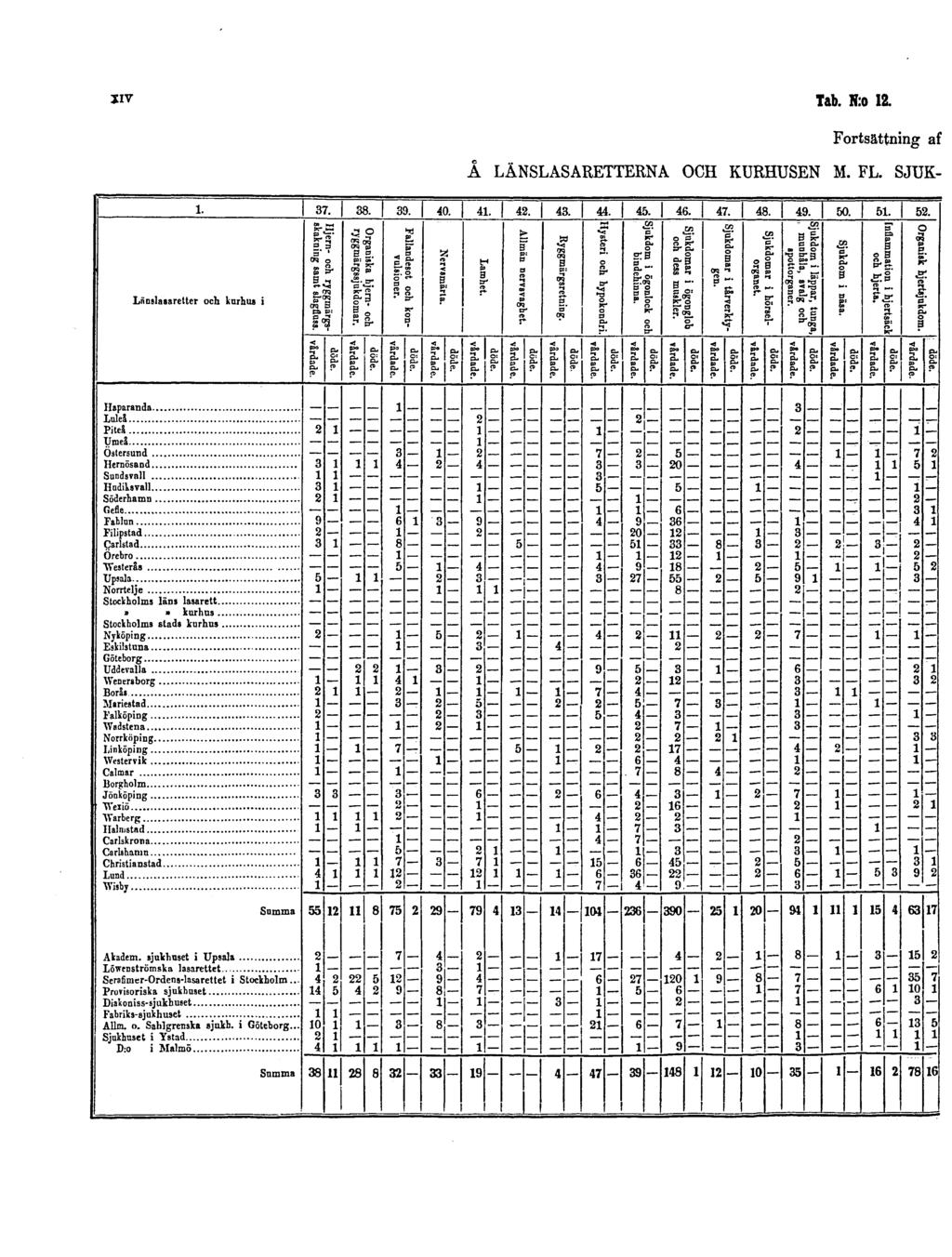 XIV Tab.N:o12.