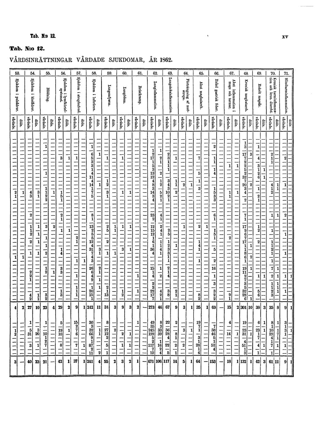Tab. N:o 12.