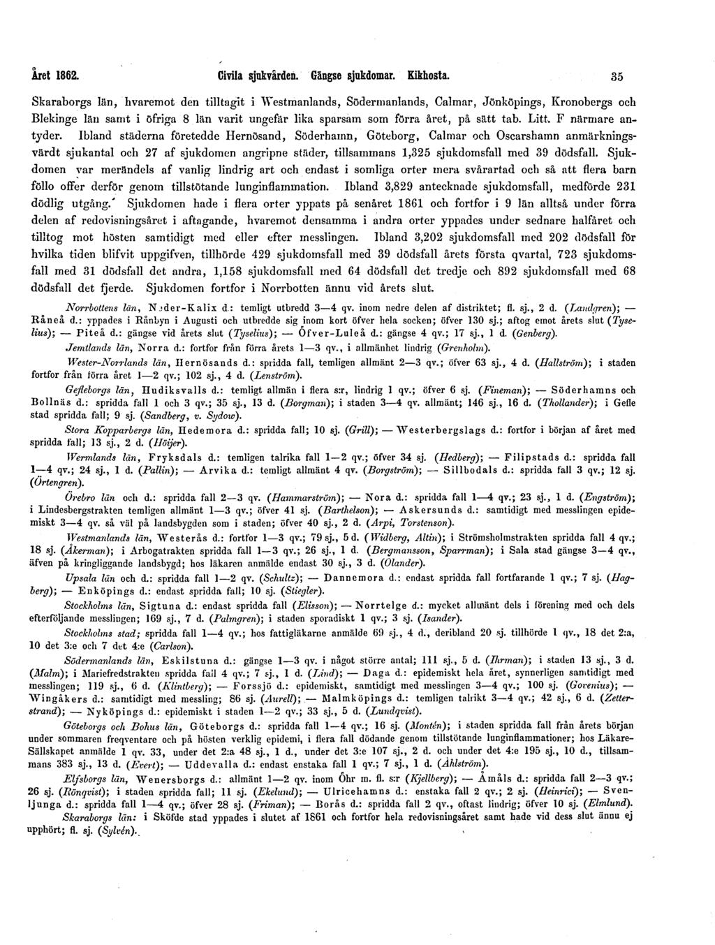 Året 1862. Civila sjukvården. Gängse sjukdomar. Kikhosta.