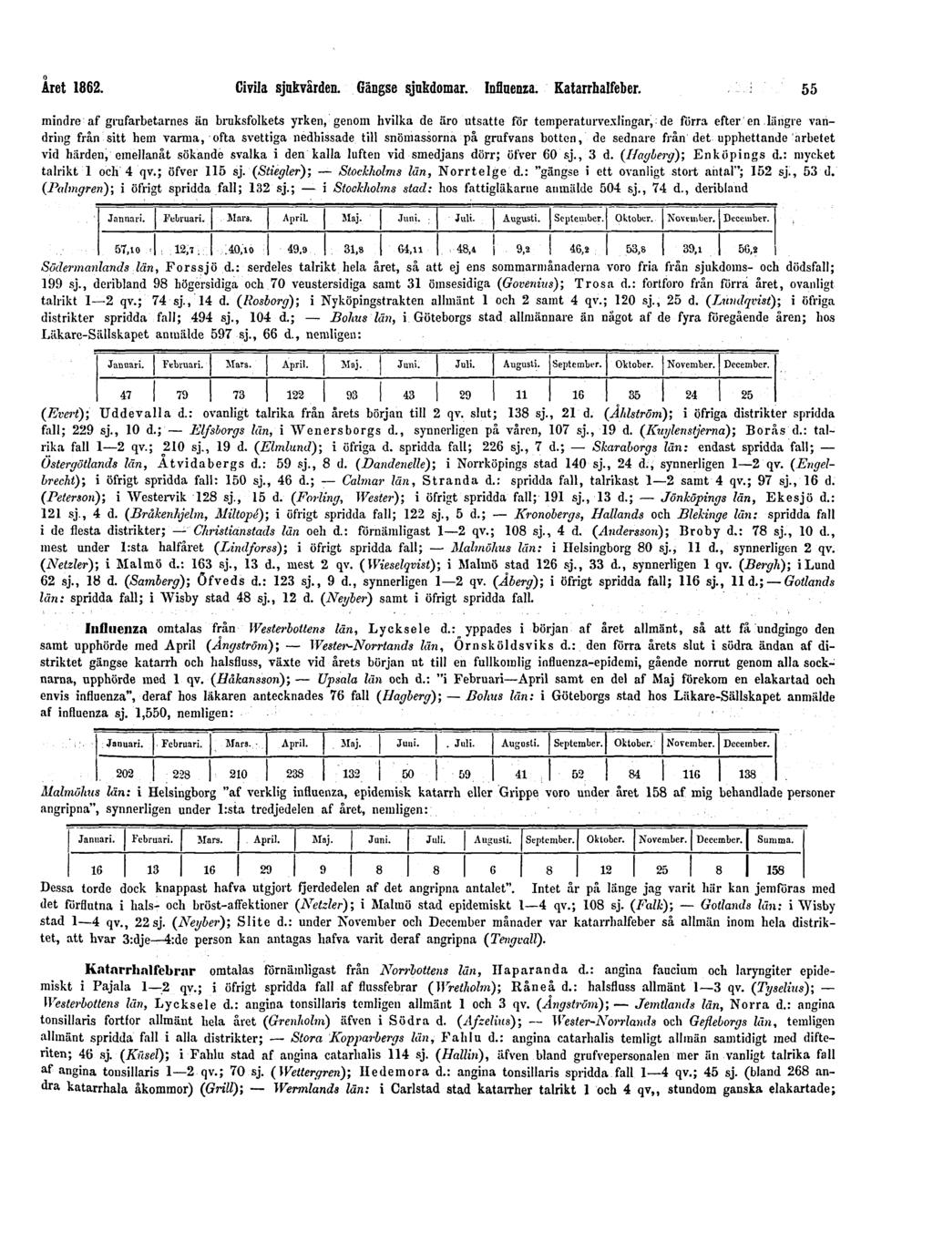 Året 1862. Civila sjukvården. Gängse sjukdomar. Influenza. Katarrhalfeber.