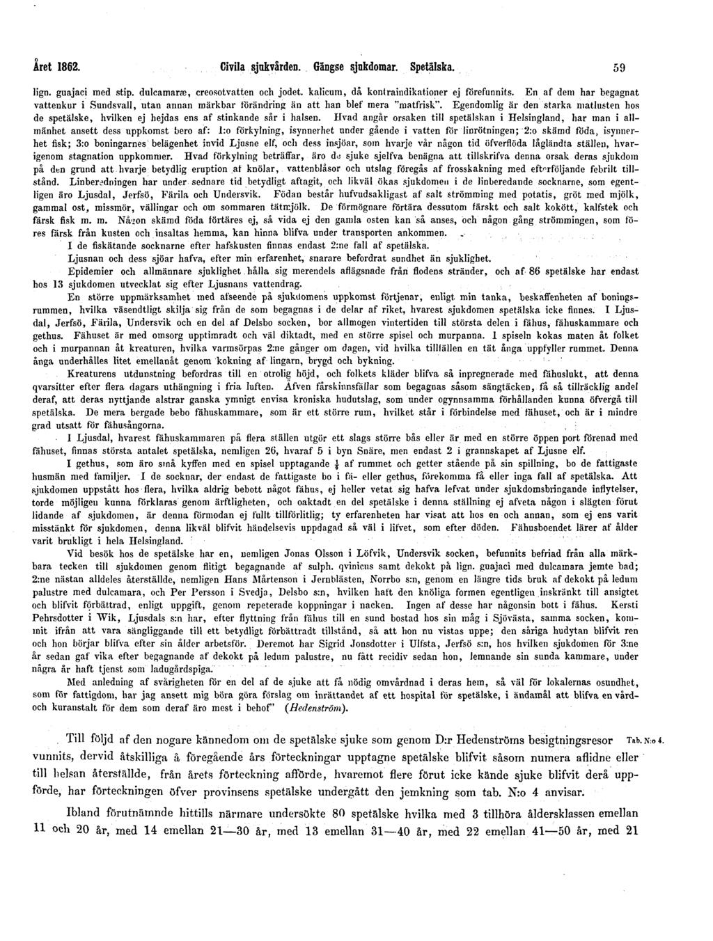 Året 1862. Civila sjukvården. Gängse sjukdomar. Spetälska. 59 lign. guajaci med stip. dulcamara?, creosotvatten och jodet. kalicum, då kontraindikationer ej förefunnits.