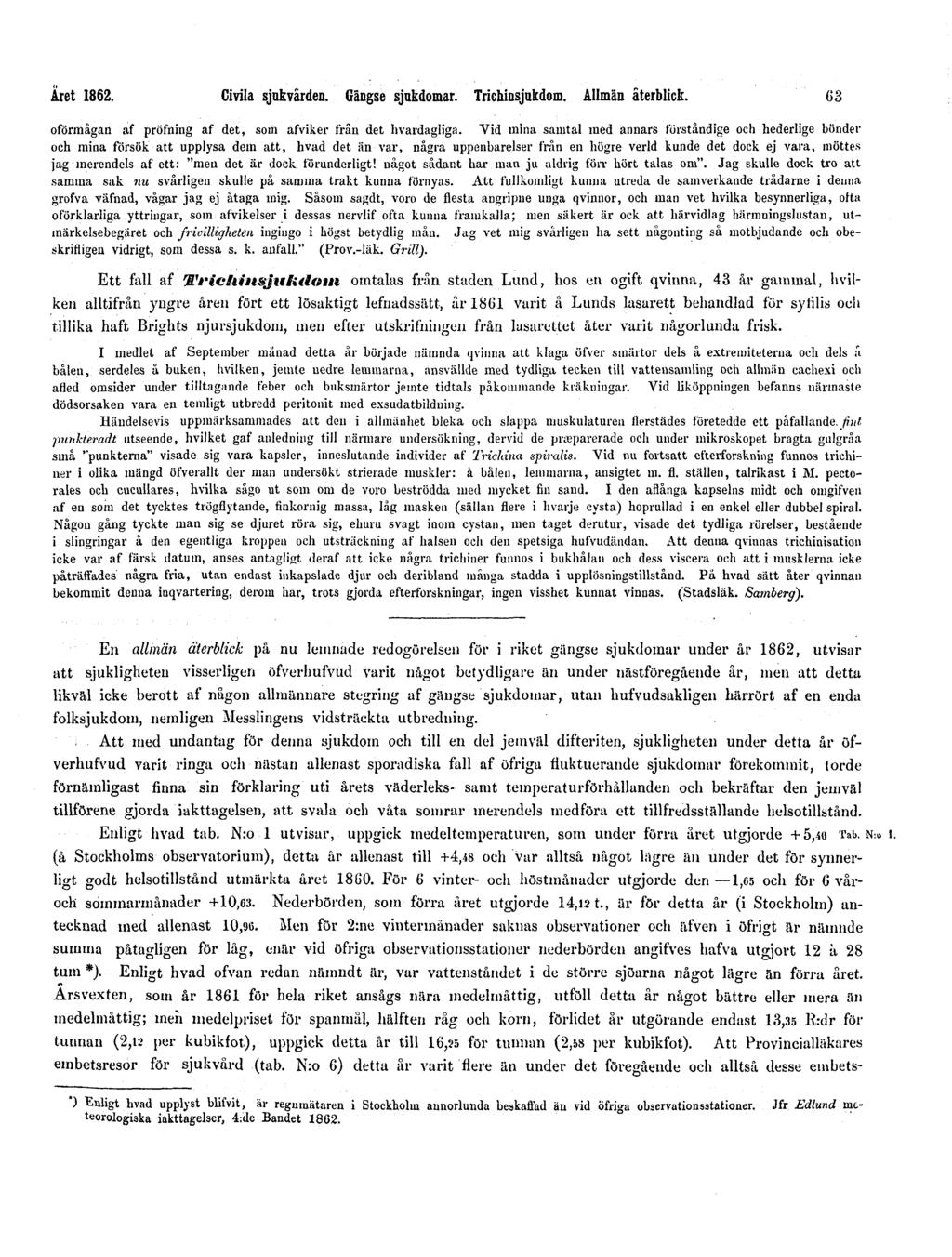 Året 1862. Civila sjukvården. Gängse sjukdomar. Trichinsjukdom. Allmän återblick. 63 oförmågan af pröfning af det, som afviker från det hvardagliga.