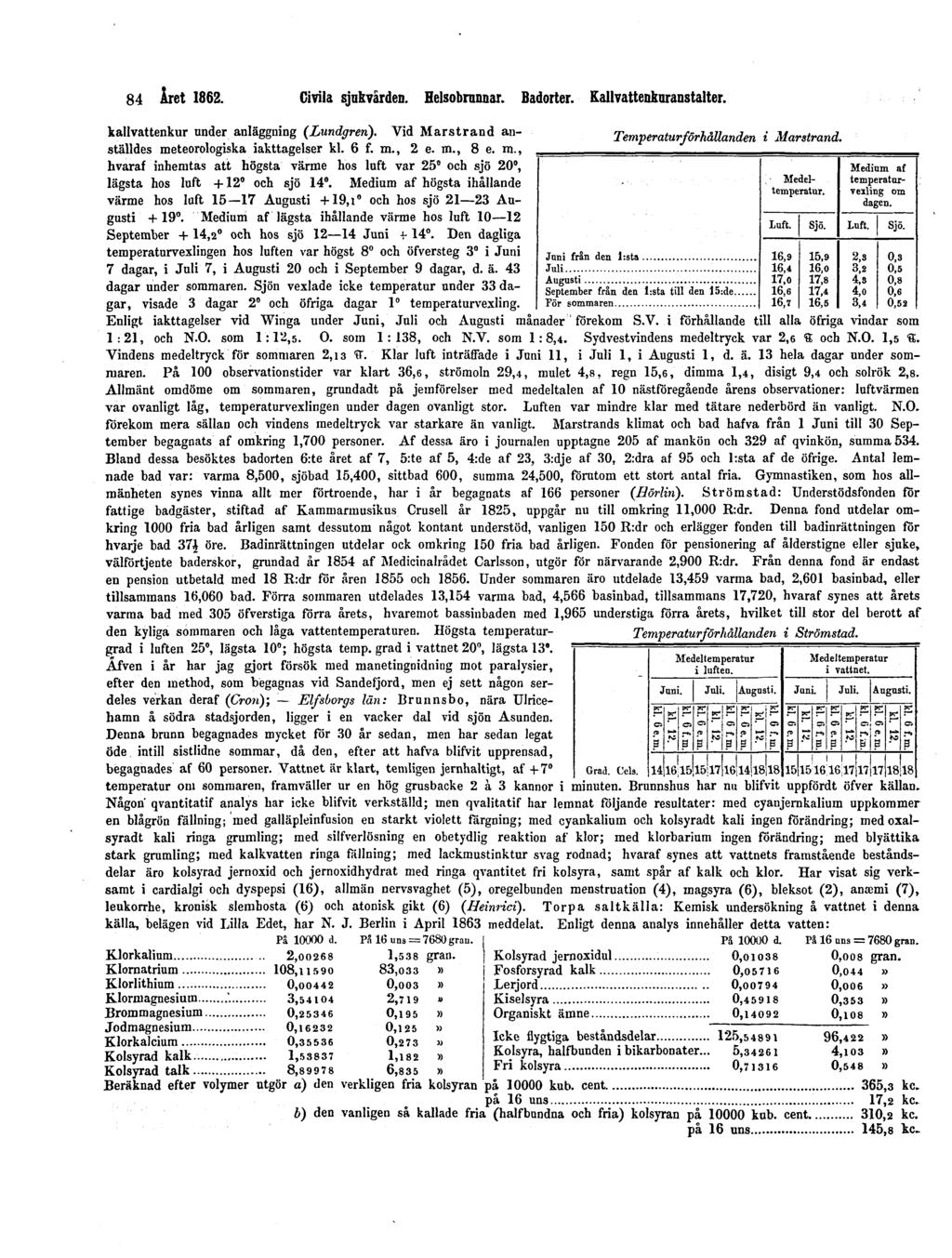 84 Året 1862. Civila sjukvården. Helsobrunnar. Badorter. Kallvattenkuranstalter. kallvattenkur under anläggning (Lundgren). Vid Marstrand anställdes meteorologiska iakttagelser kl. 6 f. m., 2 e. m., 8 e.