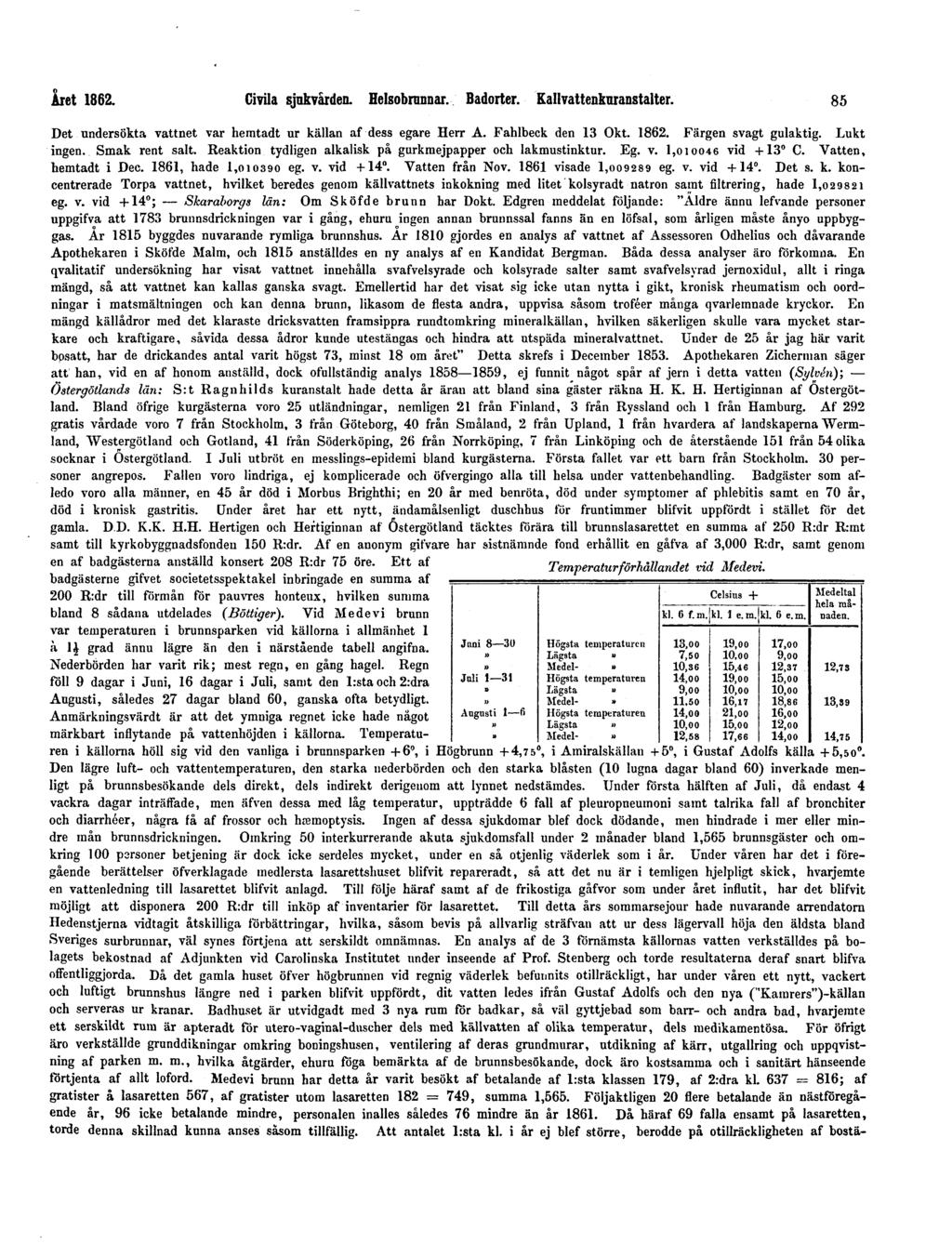 Året 1862. Civila sjukvården. Helsobrunnar. Badorter. Kallvattenkuranstalter. 85 Det undersökta vattnet var hemtadt ur källan af dess egare Herr A. Fahlbeck den 13 Okt. 1862. Färgen svagt gulaktig.