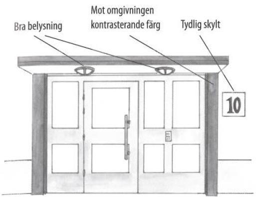 Entréer och dörrar Entréer och strategiska dörrar ska göras tillgängliga och användbara för personer med nedsatt rörelse- eller orienteringsförmåga.