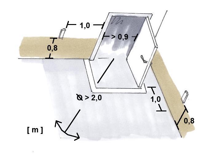 Riktlinjer Det fria passagemåttet bör med hänsyn till större utomhusrullstolar, rollatorer m.m. vara minst 0,9 m Ytan framför en entré eller dörr görs plan (max.