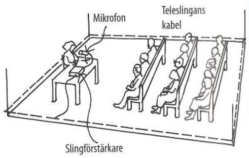 Inomhusmiljö avseende ljus, ljud och ventilation I kommunikationsutrymmen, samlingslokaler och liknande allmänna lokaler ska ljusförhållande, ljudmiljö, luftkvalitet, ventilation och termisk komfort