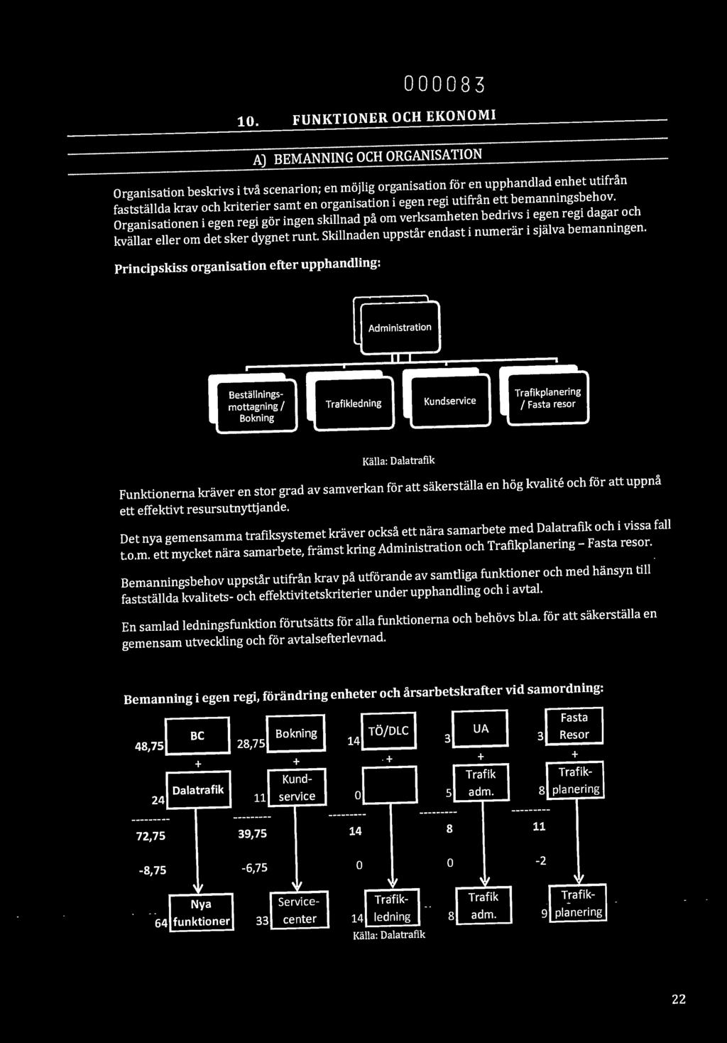 000083 10. FUNKTIONER OCH EKONOMI ---- - - - --- -- -.