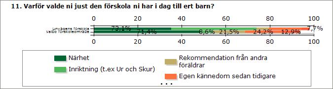 Linvägens förskola Valbo förskoleområde Närhet 19 342 Inriktning (t.