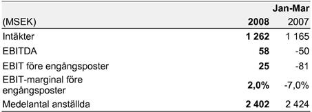 Affärsområde SAS Aviation Services 7 Samtliga bolag inom affärsområdet SAS Aviation Services uppvisar EBIT-marginaler under sina respektive lönsamhetskrav.