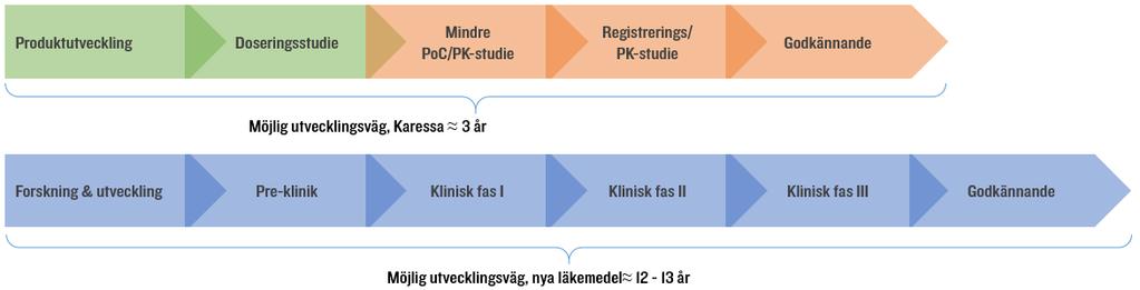 utvecklingsfasen påvisats att vardenafil har en mer lättarbetad struktur än generika tadalafil.