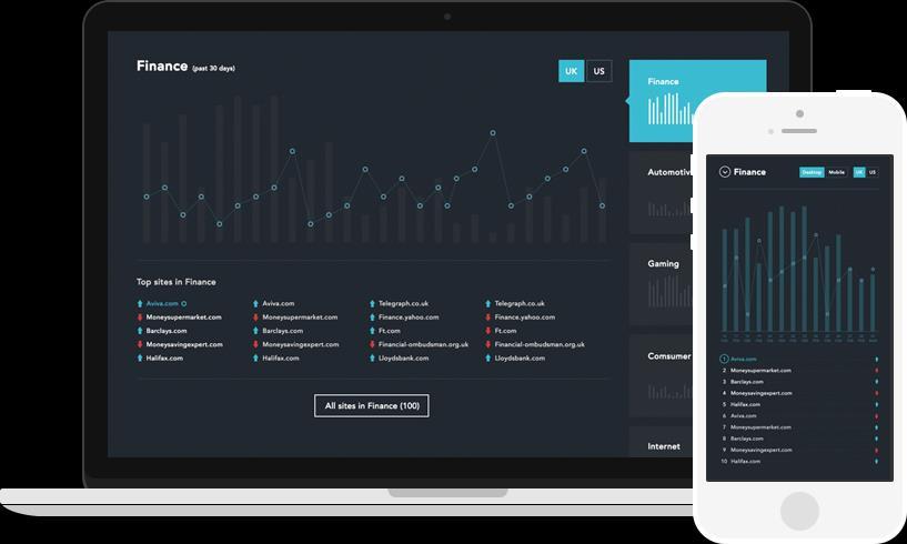 1 m keyword Rankings tracked Ayimas interna data- och sökspecialister har utvecklat Ayima Pulse som erbjuder omfattande marknadsdjupdykning I syfte att