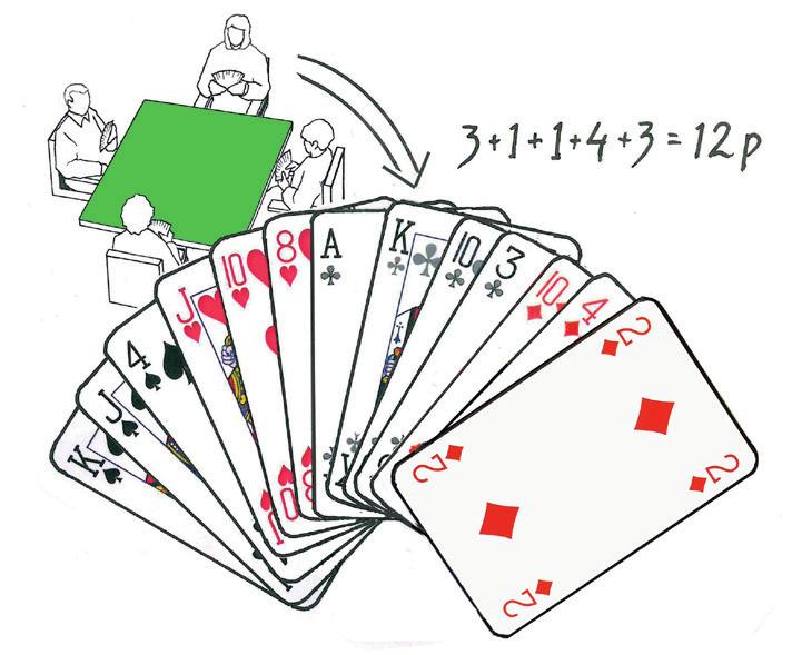 Spelet Den spelare som givit, det vill säga delat ut korten, börjar berätta om sina poäng, varpå alla spelare i tur och medurs ordning berättar om sitt poänginnehav.