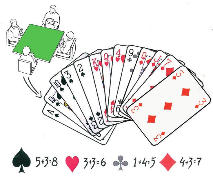Har du åtta eller fler kort i en gemensam färg ska du helst spela med den som trumf, annars spelar ni utan trumf.