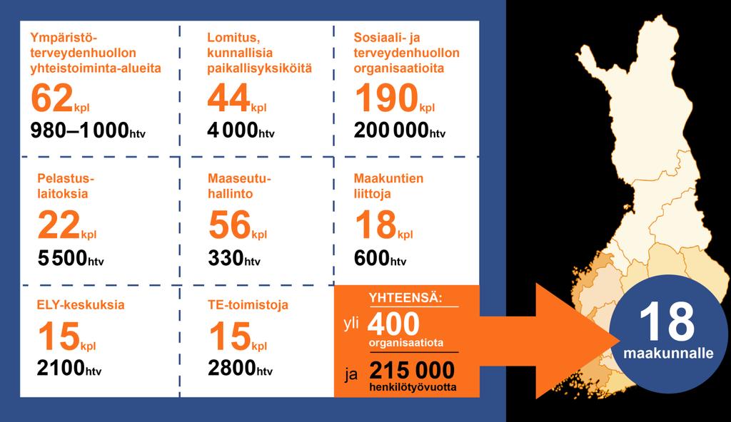 Uppgifter och årsverk som överförs till landskapen Samarbetsområden för miljö- och hälsoskydd och