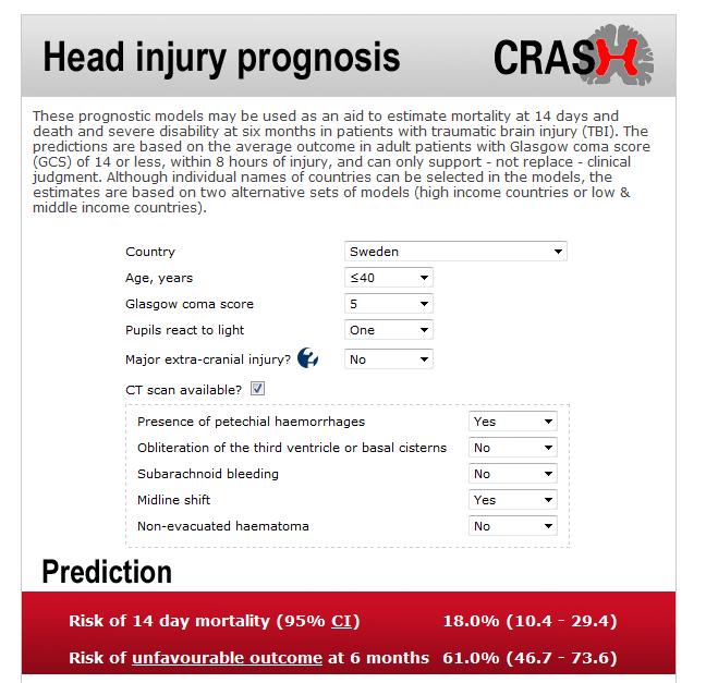 Prognosis after Traumatic brain injury CRASH study