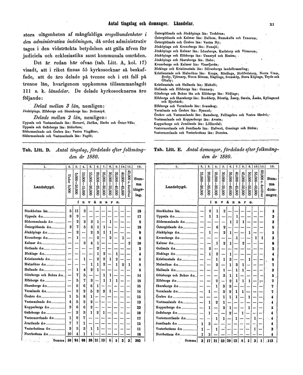Antal tingslag och domsagor. Länsdelar.