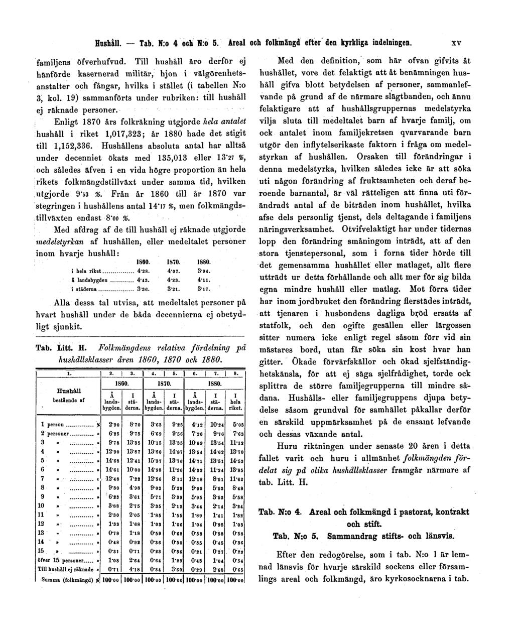 Hushåll. Tab. N:o 4 och N:o 5. Areal och folkmängd efter den kyrkliga indelningen. XV familjens öfverhufvud.