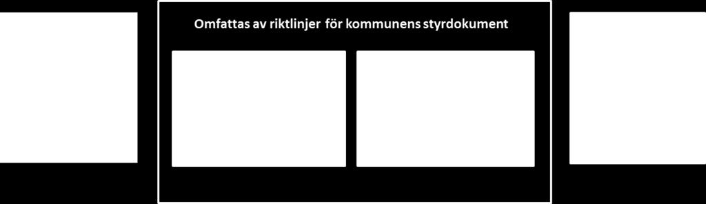 Syftet med riktlinjer för styrdokument är att förenkla styrdokumenthanteringen både för avsändare och mottagare.