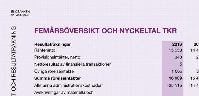 sig på ett nytt sätt Läs mer i