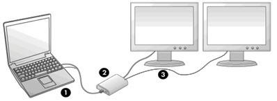 1 Inledning Med HPs dubbla USB-grafikadapter kan du ansluta en eller två LCD-skärmar till en dator som har en USB 3.0- eller USB 2.0-port.