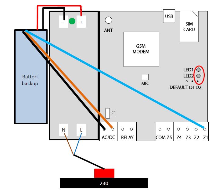 5. Komma igång (Snabb-guide) fortsättning Med LED-lamporna på kretskortet kan du läsa av viktig information. Den gröna LEDdioden (LED2) indikerar aktuell signalstyrka.