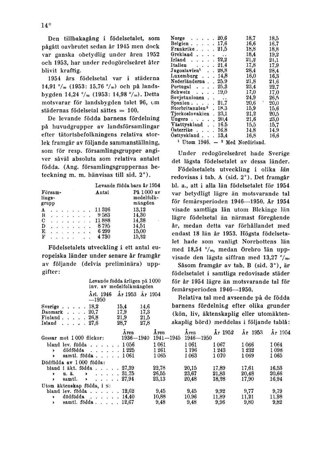 14 Den tillbakagång i födelsetalet, som pågått oavbrutet sedan år 1945 men dock var ganska obetydlig under åren 1952 och 1953, har under redogörelseåret åter blivit kraftig.