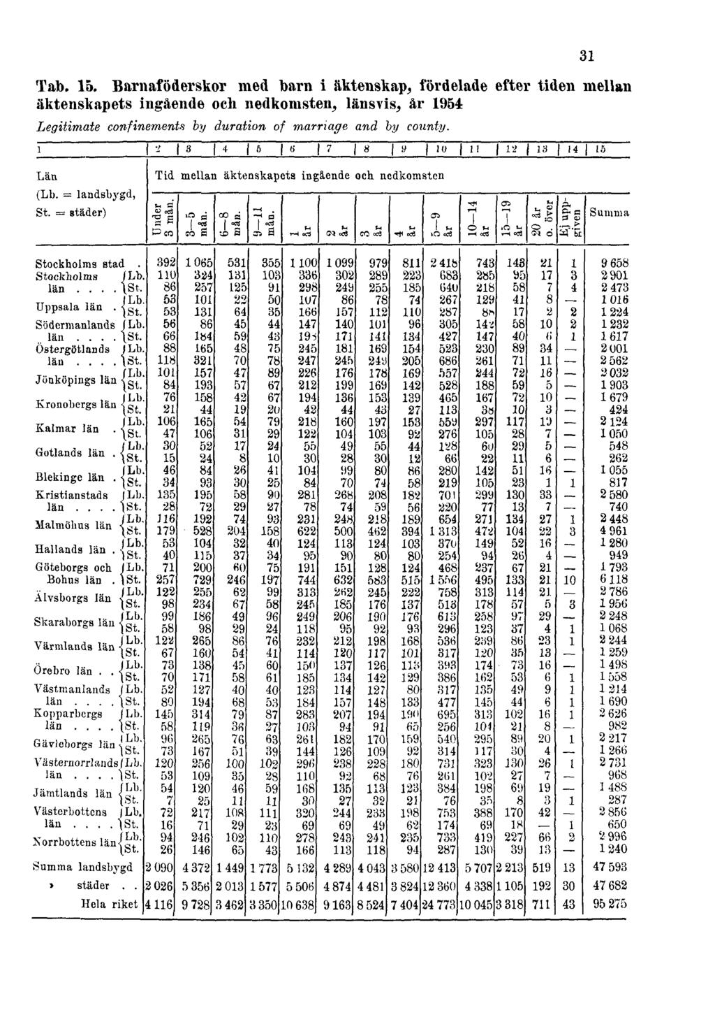 Tab. 15.