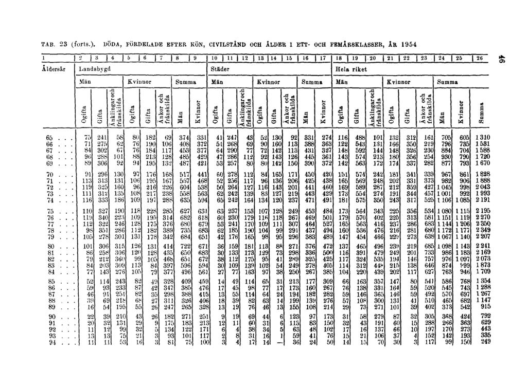 TAB. 23 (forts.).