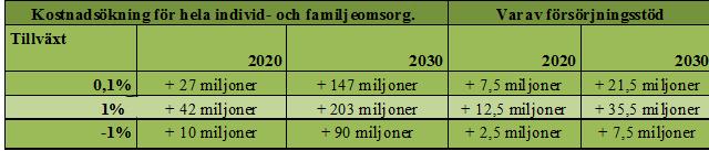 förändring av struktur, kultur och attityd till studier. Det i sin tur kan bidra till framgång för alla elever. En stor utmaning för bildningsförvaltningen finns inom gymnasieskolan.