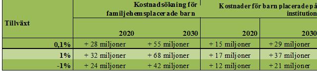 15 se sista sidan Socialförvaltningen I Katrineholm är arbetslösheten hög och andelen invånare med försörjningsstöd ökar.