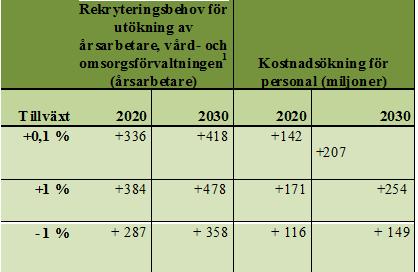 på en offensiv metodutveckling för insatser som leder till egen försörjning.
