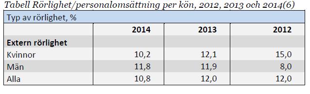 Ansvarig: HR enheten Tidsram: Våren 2014 (Uppföljning: en lönekartläggning genomfördes våren 2014 utifrån löneläget per den 30 september 2013).