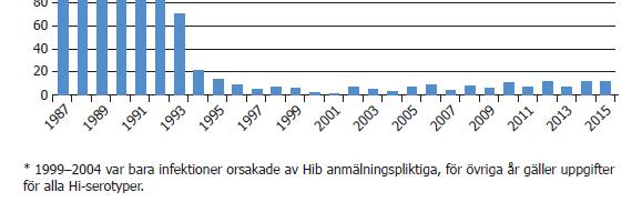 Folkhälsomyndighetens utbildningsdagar Barnvaccinationsprogrammet - 24 okt 2016 Umeå - 7 nov 2016 Linköping Hur kan man som sjuksköterska/läkare förhålla sig till kritik