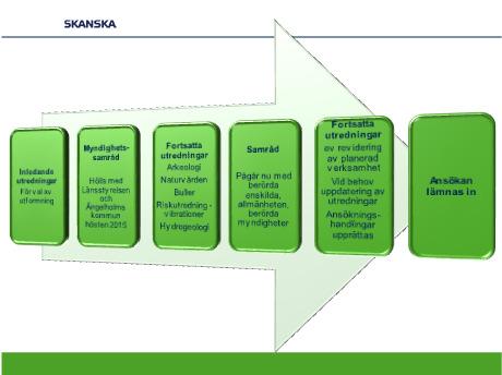 Seveso-verksamhet Hantering av > 10 ton sprängmedel förekommer vid en del sprängningar (lägre kravnivån enligt förordning (SFS 2015:236) ) Inga näraliggande Sevesoverksamheter enligt högre kravnivån