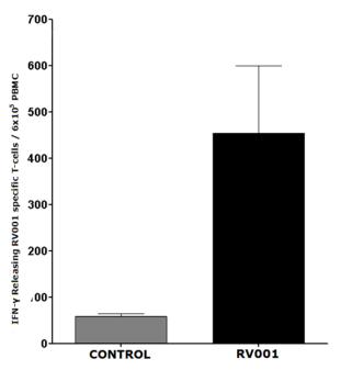 Klinisk utveckling, immunologiskt svar Immunologiska