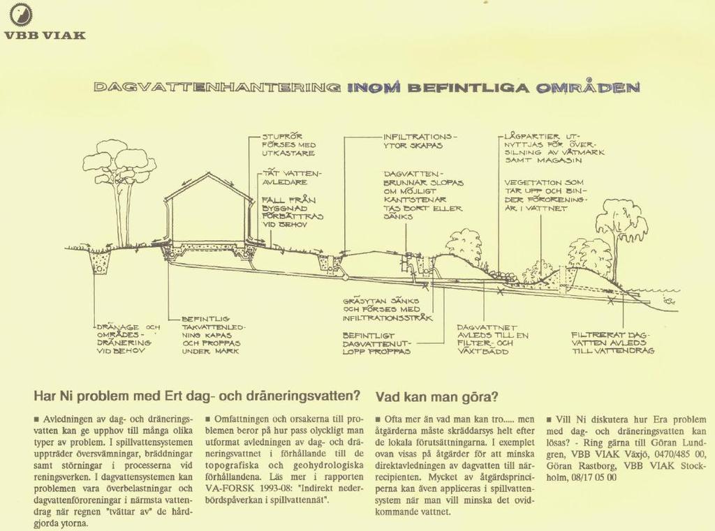 Lösningar vid befintlig miljö Bildyta - Välj