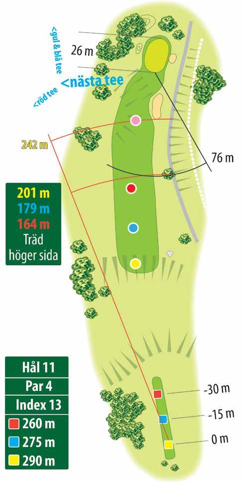 11 HÅLETS HÖJDPROFIL Tee [gul] 100 m Green 0 m +0,5 m +5,2 m Avstånd till mitten green 50 m 100 m 125 m 150 m 200 m Spelstrategi: