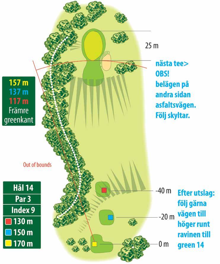HÅLETS HÖJDPROFIL Tee [gul] Green 0 m -2,4 m 14 Spelstrategi: Med rätt längd från tee så är det inga större problem.