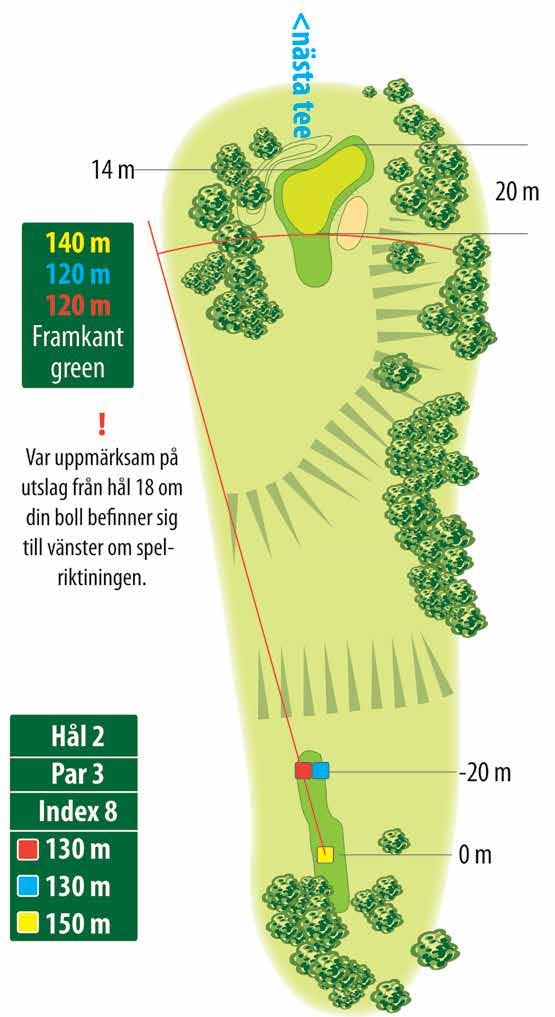 HÅLETS HÖJDPROFIL Tee [gul] Green 0 m +3,2 m Spelstrategi: Ställer krav på precision med ett längre järn.