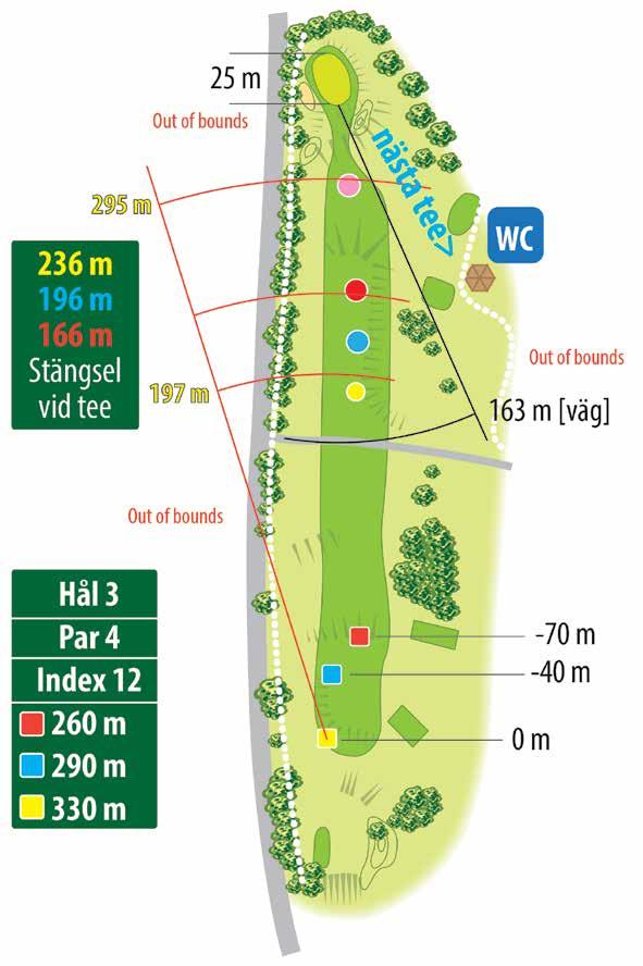 3 HÅLETS HÖJDPROFIL Tee [gul] 24 m Green 0 m -1,8 m +1,0 m Spelstrategi: Från tee håller man med fördel något till höger, då en hårdare studs på vänstersidan kan föra