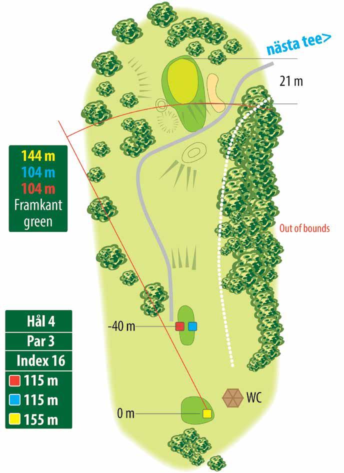 HÅLETS HÖJDPROFIL Tee [gul] Tee [röd] Green -1,4 m -3,6 m 0 m 4 Spelstrategi: Ett korthål som oftast