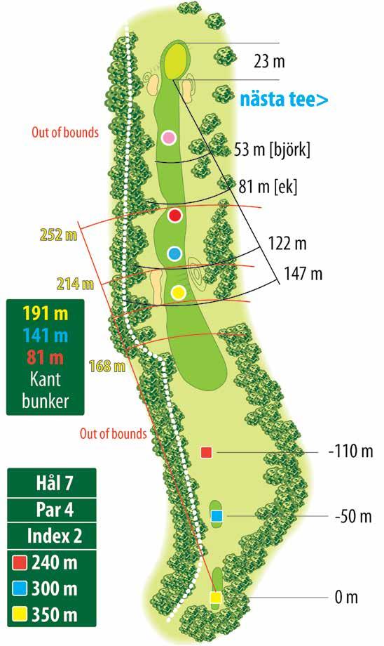 HÅLETS HÖJDPROFIL Tee [gul] 81 m Green 0 m -4,4 m -3,8 m 7 Klas Redemo Försäkringskonsult AB Spelstrategi: Ett knixigt par 4 med en del svårigheter.