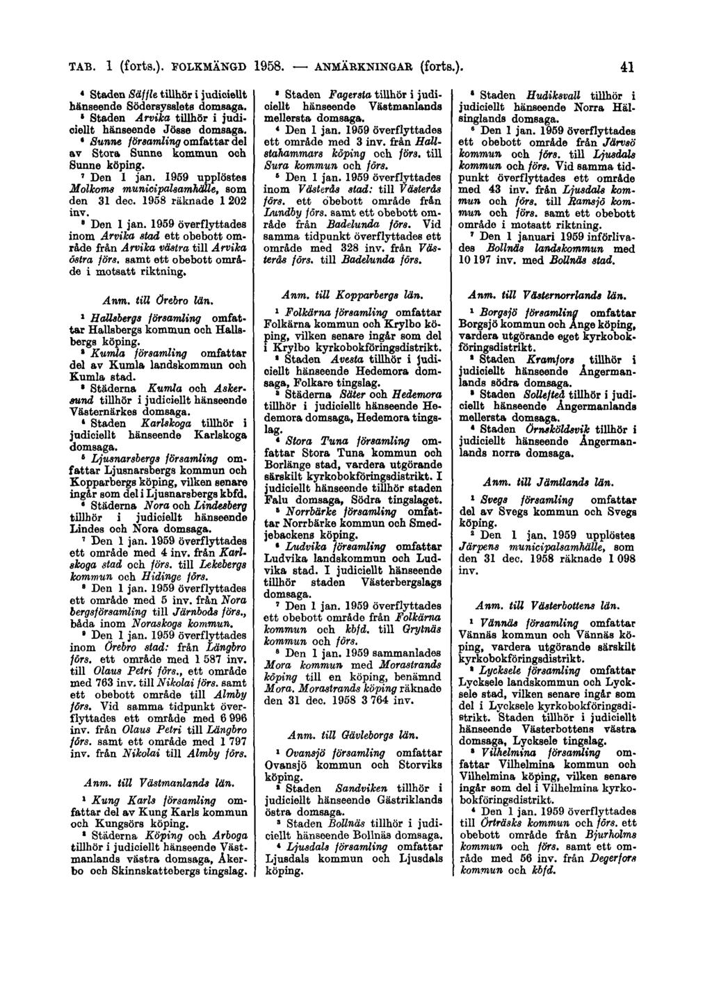 TAB. 1 (forts.). FOLKMÄNGD 1958. ANMÄRKNINGAR (forts.). 41 4 Staden Säffle tillhör i judioiellt hänseende Södersysslets domsaga.» Staden Arvika tillhör i judioiellt hänseende Jösse domsaga.