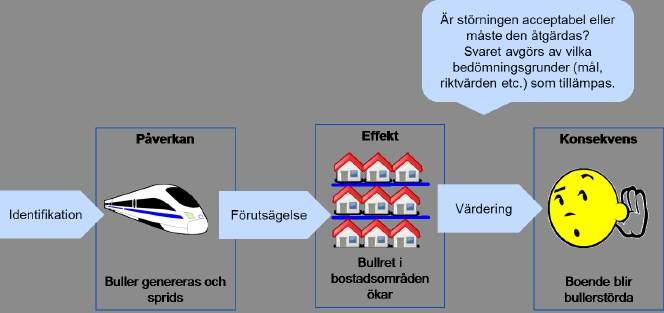 4.2 Sakmässig avgränsning En miljöbedömning ska enligt miljöbalken identifiera och värdera den betydande miljöpåverkan som kan antas uppkomma avseende biologisk mångfald, befolkning, människors