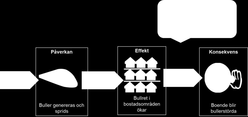 miljöaspekter 3.